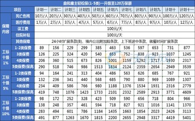 高风险行业的雇主责任险有哪些?2024高风险行业雇主责任险产品推荐