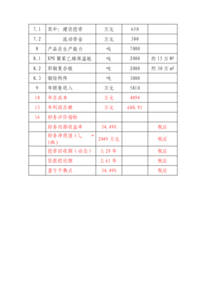 ◆◆轻钢彩板保温材料建设工程项目资金申请报告(V6.1)-资源下载